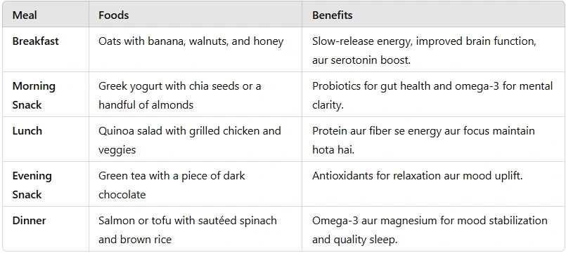 Daily Diet Plan For Food And Mood