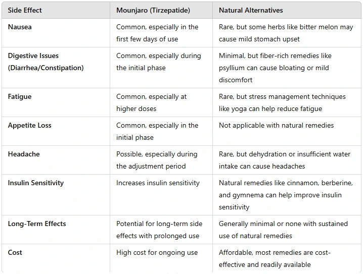 Knowing About Mounjaro And Its Effects