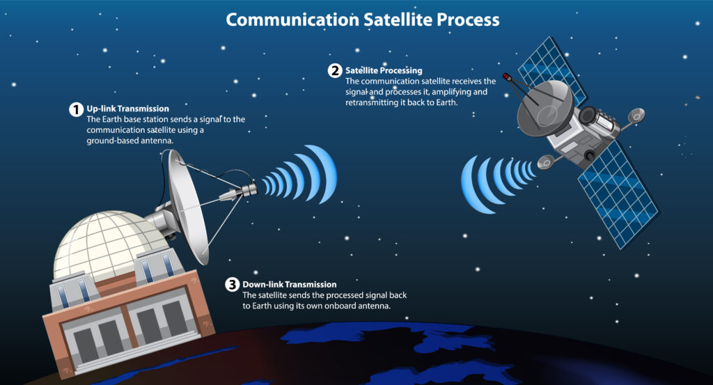 authorized starlink reseller in jordan
