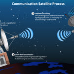 authorized starlink reseller in jordan