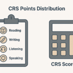 crs score calculator