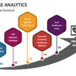 Healthcare Analytics Market
