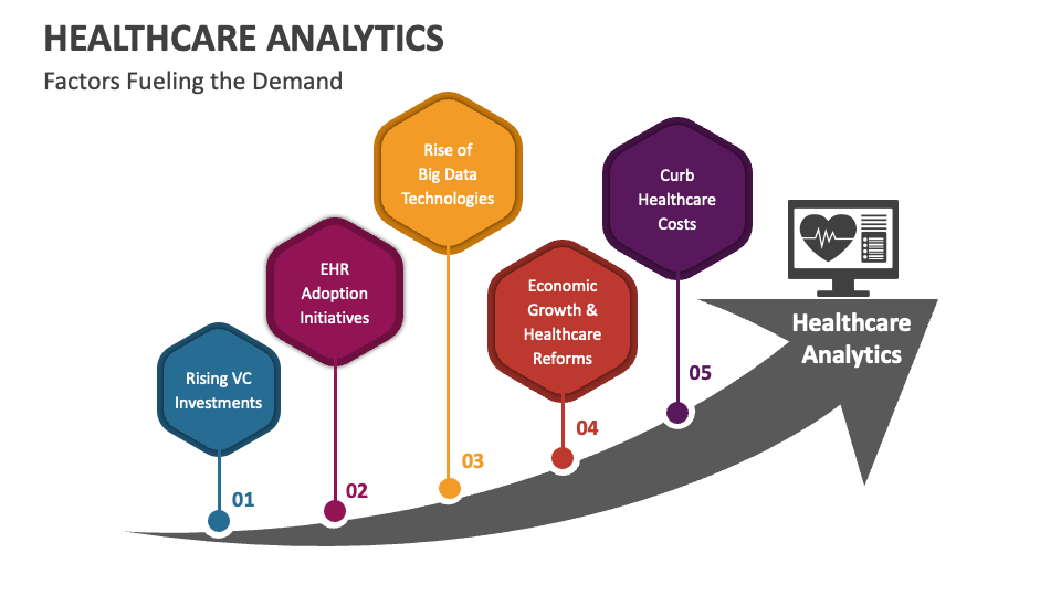 Healthcare Analytics Market