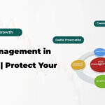 Risk-Management-in-Trading--Protect-Your-Capital