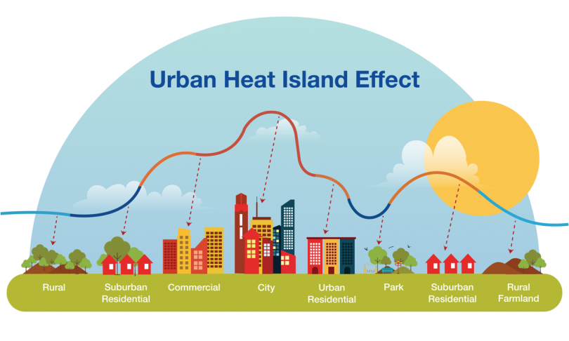 Urban Heat Island Effect