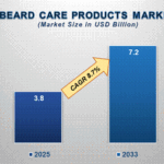Beard Care Products Market 