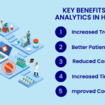 Healthcare Analytics Market