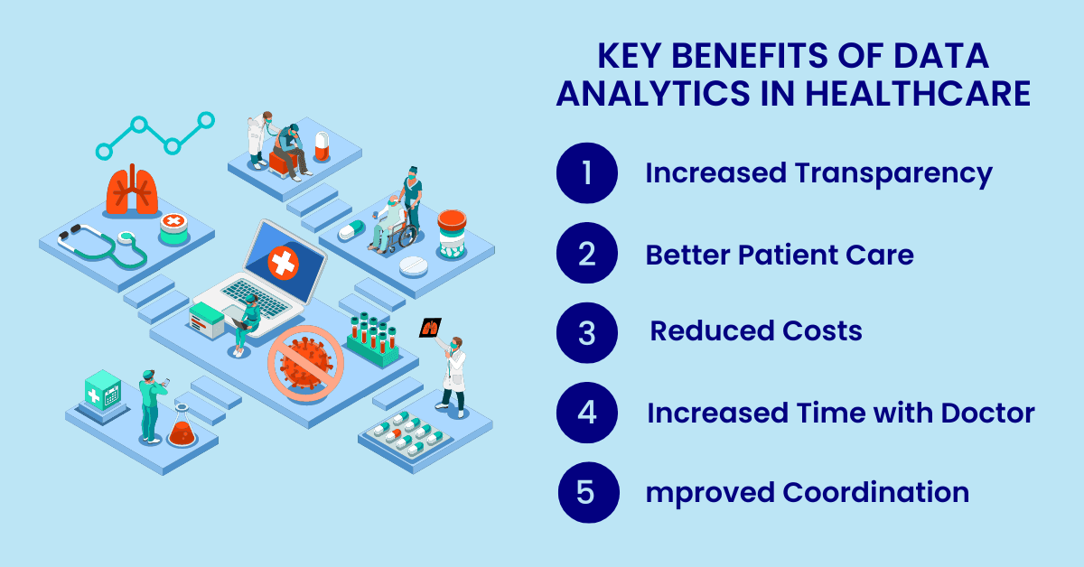 Healthcare Analytics Market