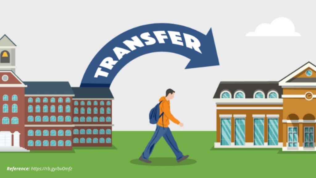 How to Transfer Your University or Course on a USA Study Visa